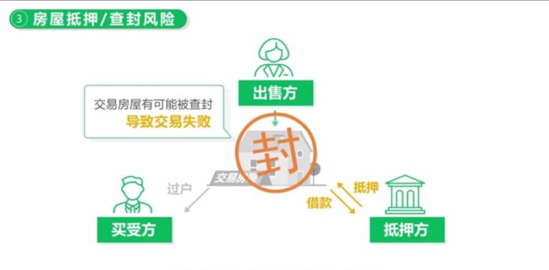二手房交易中的房产证抵押风险与应对策略 二手房交易中的房产证抵押风险与应对策略
