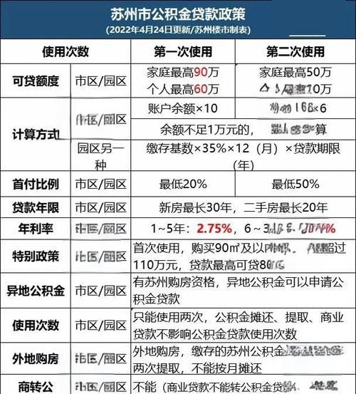 苏州房产抵押能贷几成？深度解析与影响因素