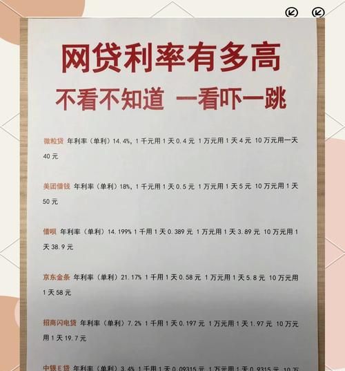 惠州贷款利率高的原因深度剖析