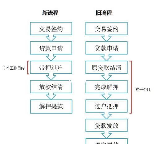银行抵押房产再销售怎样过户 银行抵押房产再销售怎样过户