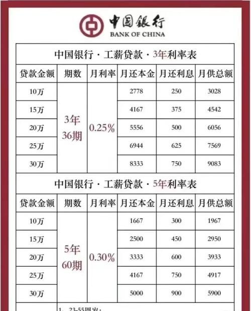 惠州二手房交易中中国银行贷款年利率全解析 惠州二手房交易中中国银行贷款年利率全解析