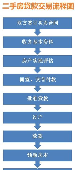 二手房中介告诉你,这10种房子不能办理房产抵押贷款 二手房中介告诉你,这10种房子不能办理房产抵押贷款