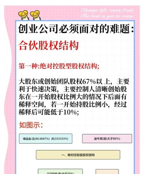 合伙公司股东抵押个人房产，风险与责任的深度剖析