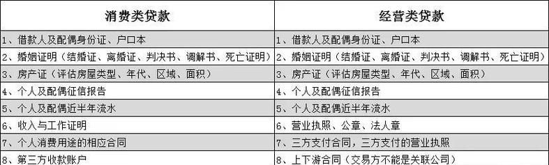 燕郊房产抵押贷款全解析