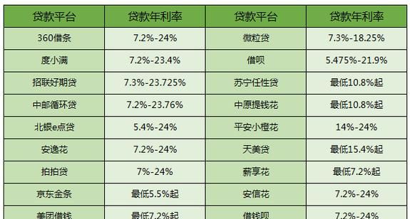 2017年企业信用贷款利率全解析 2017年企业信用贷款利率全解析