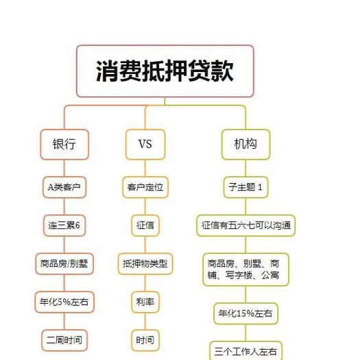 房产抵押贷款与消费贷，利弊分析与合理选择