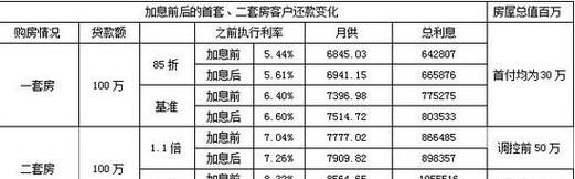 企业办理银行贷款利率的全面解析 企业办理银行贷款利率的全面解析