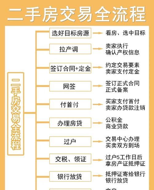 如何在二手房交易中避免无抵押小企业贷款带来的风险