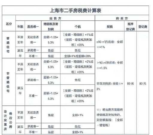 房产抵押后再出售的税费全解析