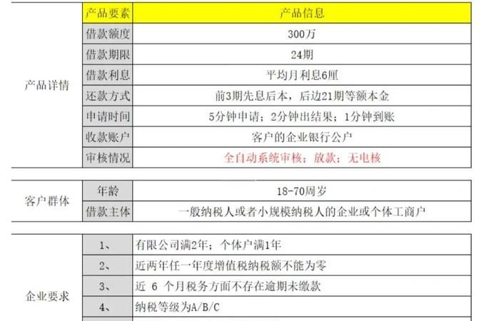 2021年企业无抵押贷款全解析 2021年企业无抵押贷款全解析