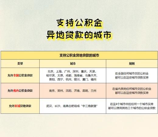 惠州公积金还异地商业贷款,政策解读与实践探索 惠州公积金还异地商业贷款,政策解读与实践探索