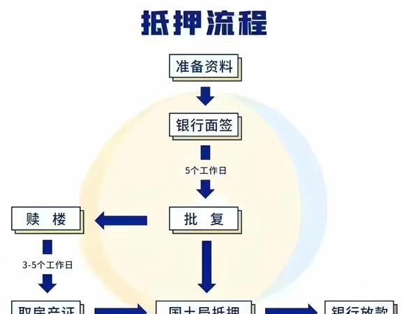 房产抵押贷款能否用于偿还其他贷款?你需要知道的一切 房产抵押贷款能否用于偿还其他贷款?你需要知道的一切