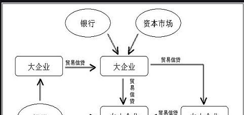 企业产抵押贷款,企业融资的重要途径 企业产抵押贷款,企业融资的重要途径