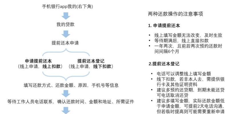 去建行房产抵押贷款需要几个工作日 去建行房产抵押贷款需要几个工作日