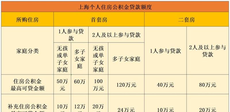 惠州公积金贷款额度全解析 惠州公积金贷款额度全解析