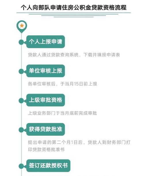 惠州公积金贷款补扣流程全解析 惠州公积金贷款补扣流程全解析