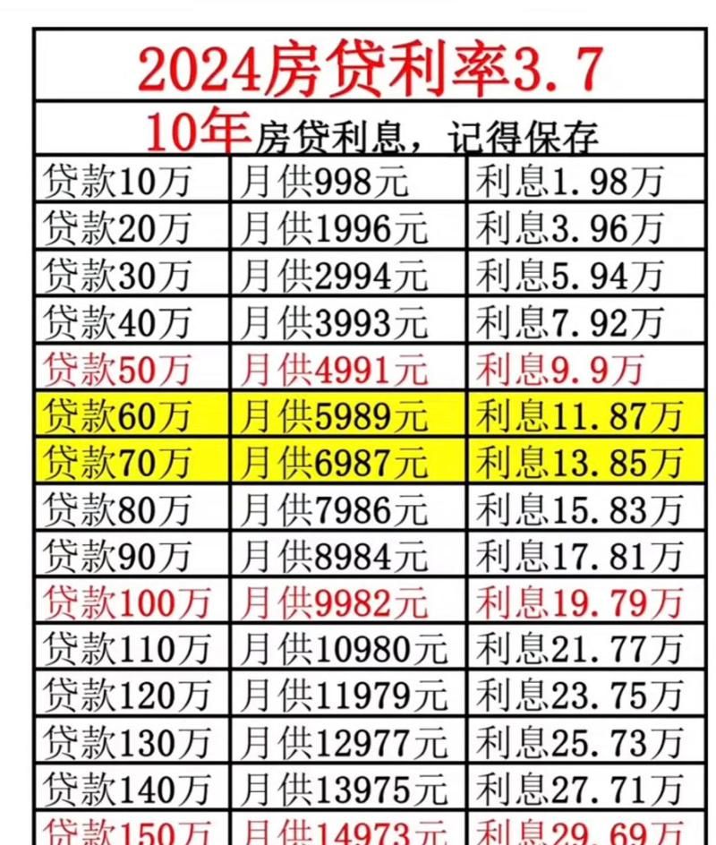 房产抵押贷款30万,利息究竟几何? 房产抵押贷款30万,利息究竟几何?