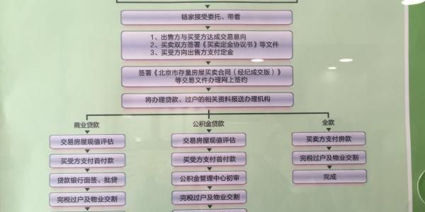 二手房交易中企业账户收到银行贷款的账务处理指南 二手房交易中企业账户收到银行贷款的账务处理指南