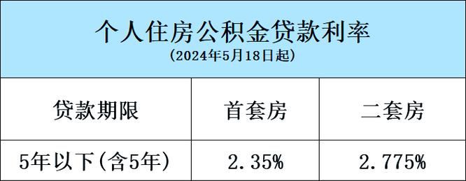 惠州制造业贷款额度解析，现状、影响因素与应对策略