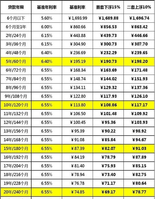 惠州农商银行贷款基准利率及其影响 惠州农商银行贷款基准利率及其影响