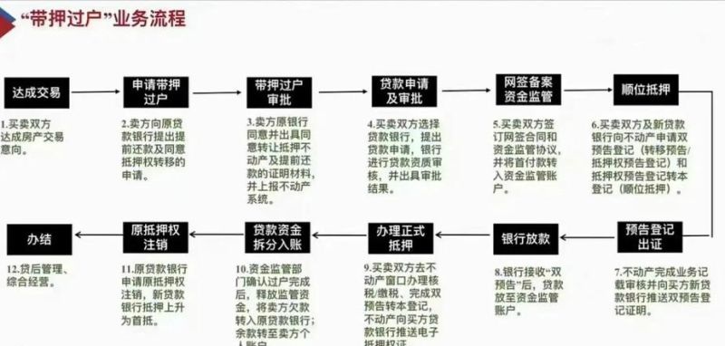 二手房交易中房产抵押的那些事儿 二手房交易中房产抵押的那些事儿