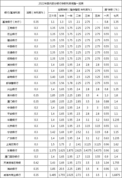 2020年企业银行贷款基准利率全解析 2020年企业银行贷款基准利率全解析
