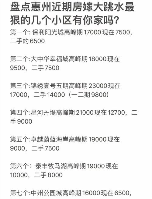 惠州房子首付贷款成数的合理选择与影响因素分析 惠州房子首付贷款成数的合理选择与影响因素分析