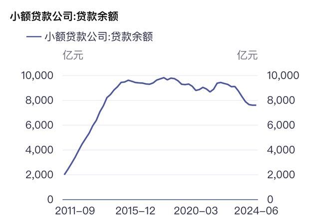 我国小微企业信用贷款占比,现状、问题与对策 我国小微企业信用贷款占比,现状、问题与对策