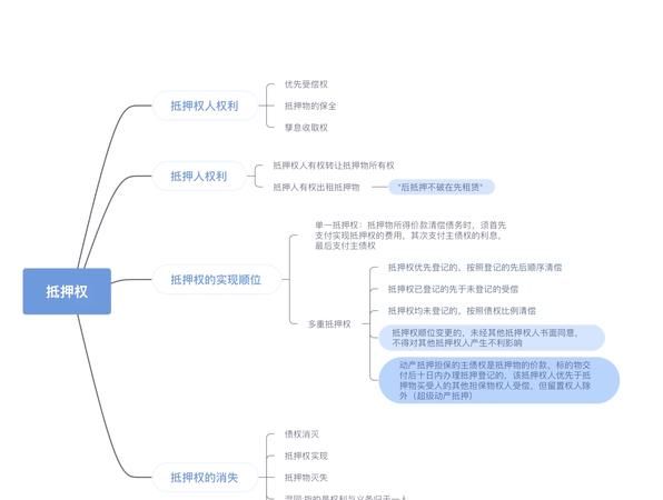 房产抵押财务工作的深度剖析与重要性 房产抵押财务工作的深度剖析与重要性