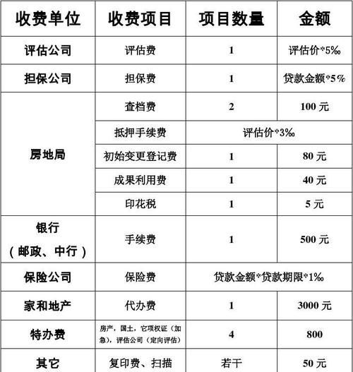 二手房交易中企业银行贷款手续费的那些事儿 二手房交易中企业银行贷款手续费的那些事儿