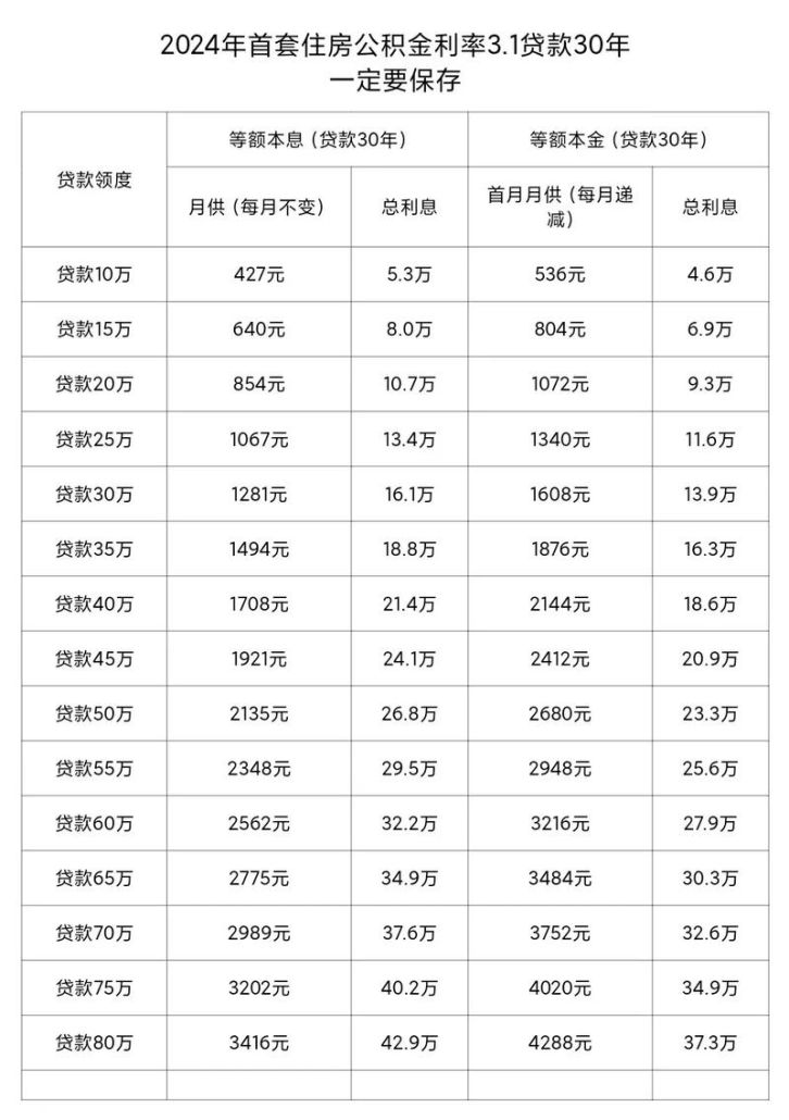 德阳银行中小企业抵押贷款利率全解析 德阳银行中小企业抵押贷款利率全解析