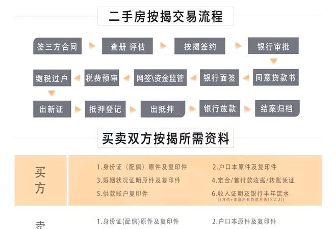二手房交易中企业抵押贷款比例的相关要点解析 二手房交易中企业抵押贷款比例的相关要点解析