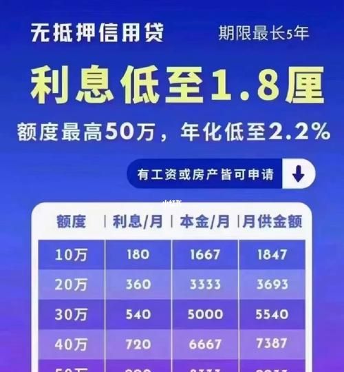珠海中山银行房产抵押贷款全攻略 珠海中山银行房产抵押贷款全攻略