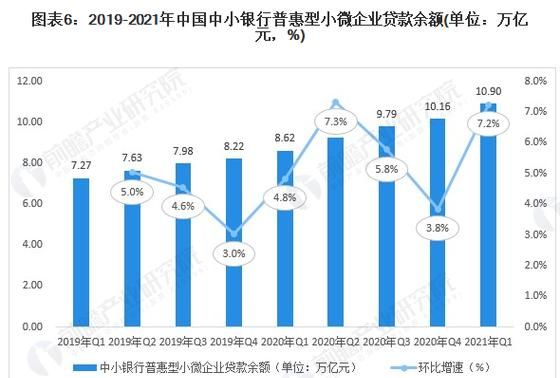 企业融资贷款情况分析与展望 企业融资贷款情况分析与展望