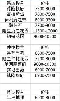 惠州惠城区房价贷款计算器,助力购房者轻松规划未来 惠州惠城区房价贷款计算器,助力购房者轻松规划未来