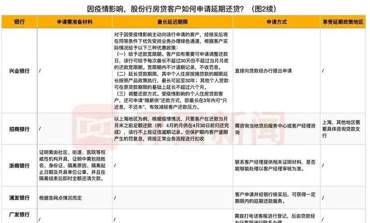 疫情期间企业银行贷款延期的那些事儿 疫情期间企业银行贷款延期的那些事儿
