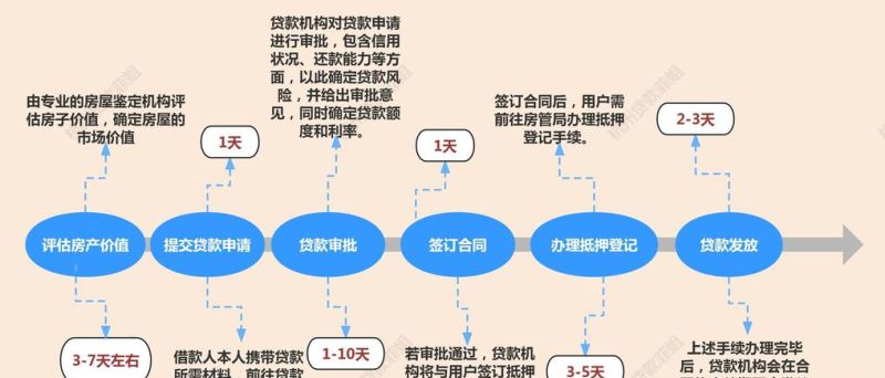 企业房产抵押经营性贷款全攻略,流程、要点与注意事项 企业房产抵押经营性贷款全攻略,流程、要点与注意事项