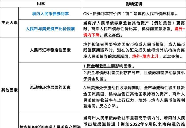 惠州银行贷款汇率的影响与应对策略 惠州银行贷款汇率的影响与应对策略