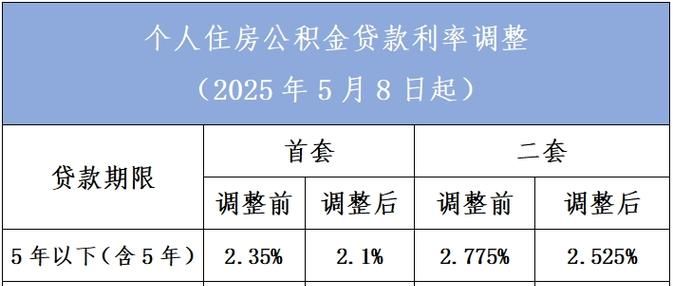 惠州市夫妻公积金贷款全解析 惠州市夫妻公积金贷款全解析