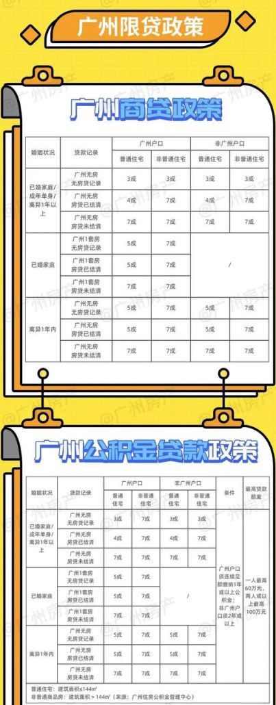 惠州无贷款记录购买东莞房产的首付比例解析