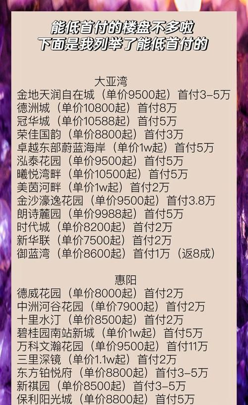 惠州拍卖房子贷款吗?全面解析惠州房产拍卖贷款相关事宜 惠州拍卖房子贷款吗?全面解析惠州房产拍卖贷款相关事宜