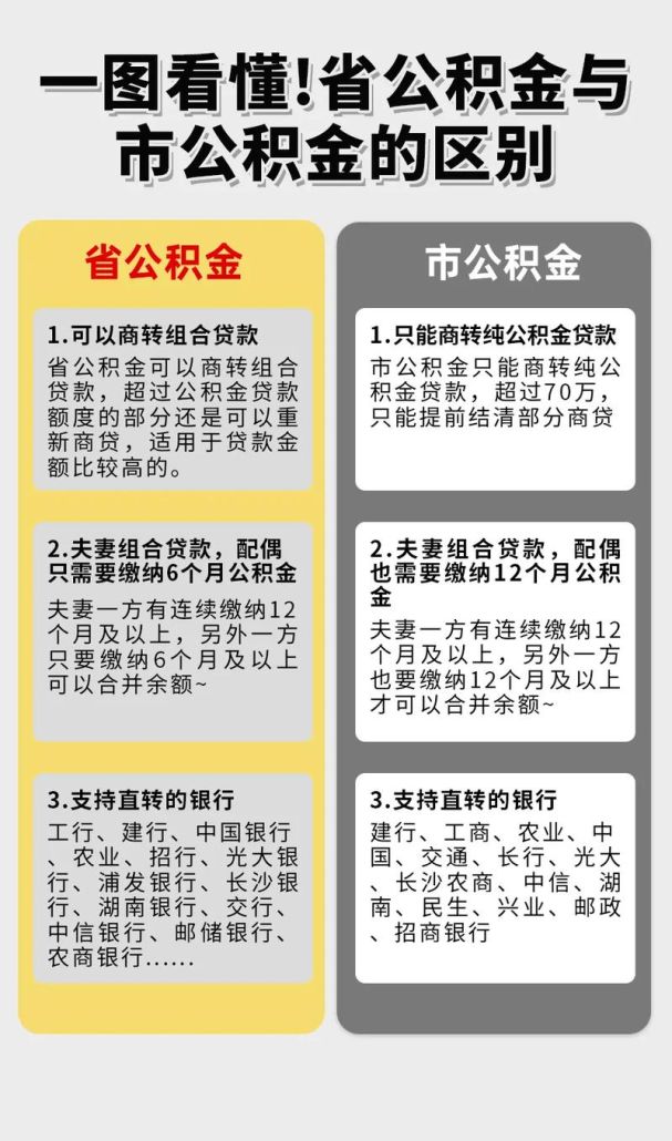 关于全款房产抵押贷款能否使用公积金的深度解析 关于全款房产抵押贷款能否使用公积金的深度解析