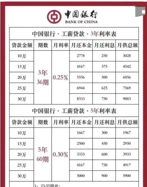 企业银行贷款年化利率的深度解析 企业银行贷款年化利率的深度解析