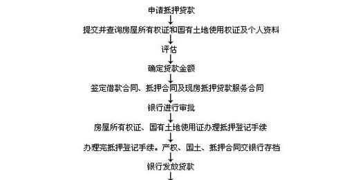 宜兴个人房产抵押贷款全解析