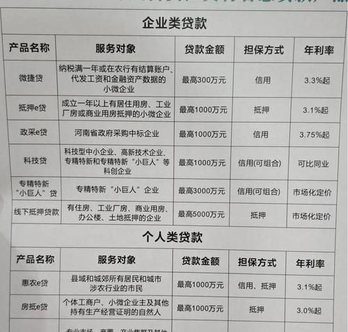 惠州农行按揭贷款买保险的那些事儿