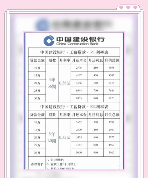 东莞惠州社保贷款利息全解析 东莞惠州社保贷款利息全解析