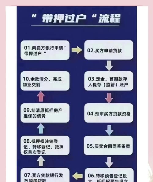 房产抵押贷款过户全攻略,你需要知道的一切 房产抵押贷款过户全攻略,你需要知道的一切