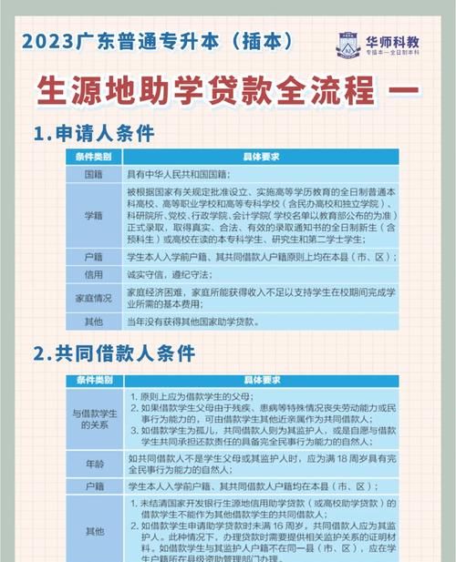 惠州助学贷款条件全解析