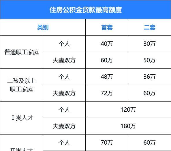 惠州人才公积金贷款全攻略 惠州人才公积金贷款全攻略