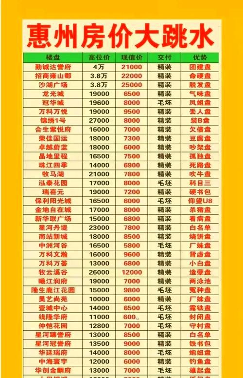 惠州房价与贷款利率变动全解析 惠州房价与贷款利率变动全解析